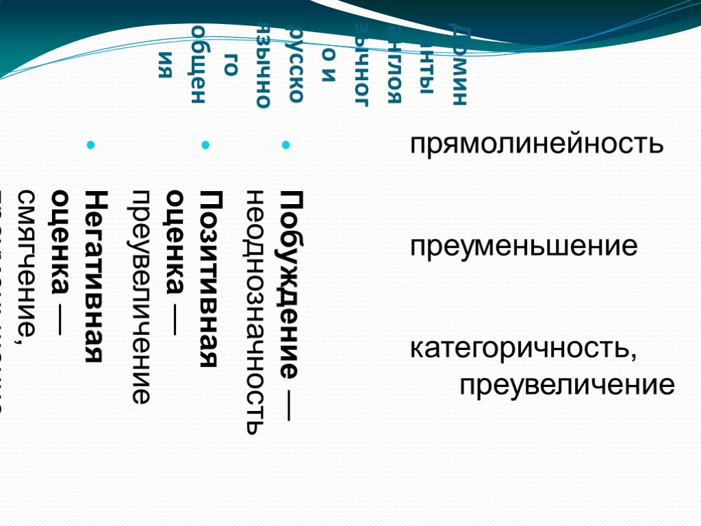 Доминанты англоязычного и русскоязычного общения Побуждение — неоднозначность Позитивная оценка — преувеличение Негативная оценка